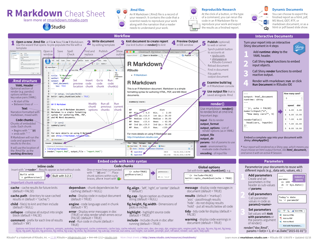 Cheatsheets